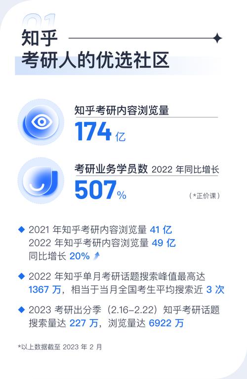 知乎浏览量能赚钱吗？知乎阅读总量1000有用吗？