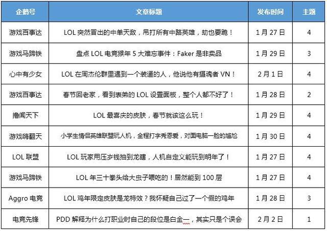 企鹅号文章怎样标题取?要注意哪些?