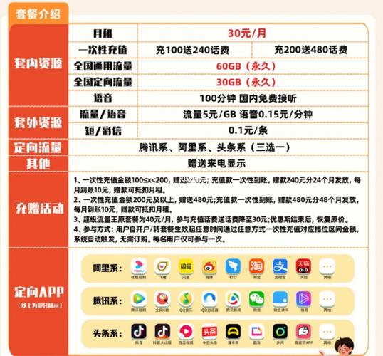 流量卡怎么加卡包