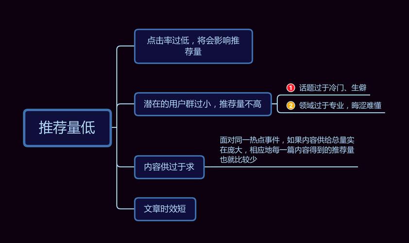 今日头条新号推荐量怎么算?推荐量是什么意思?