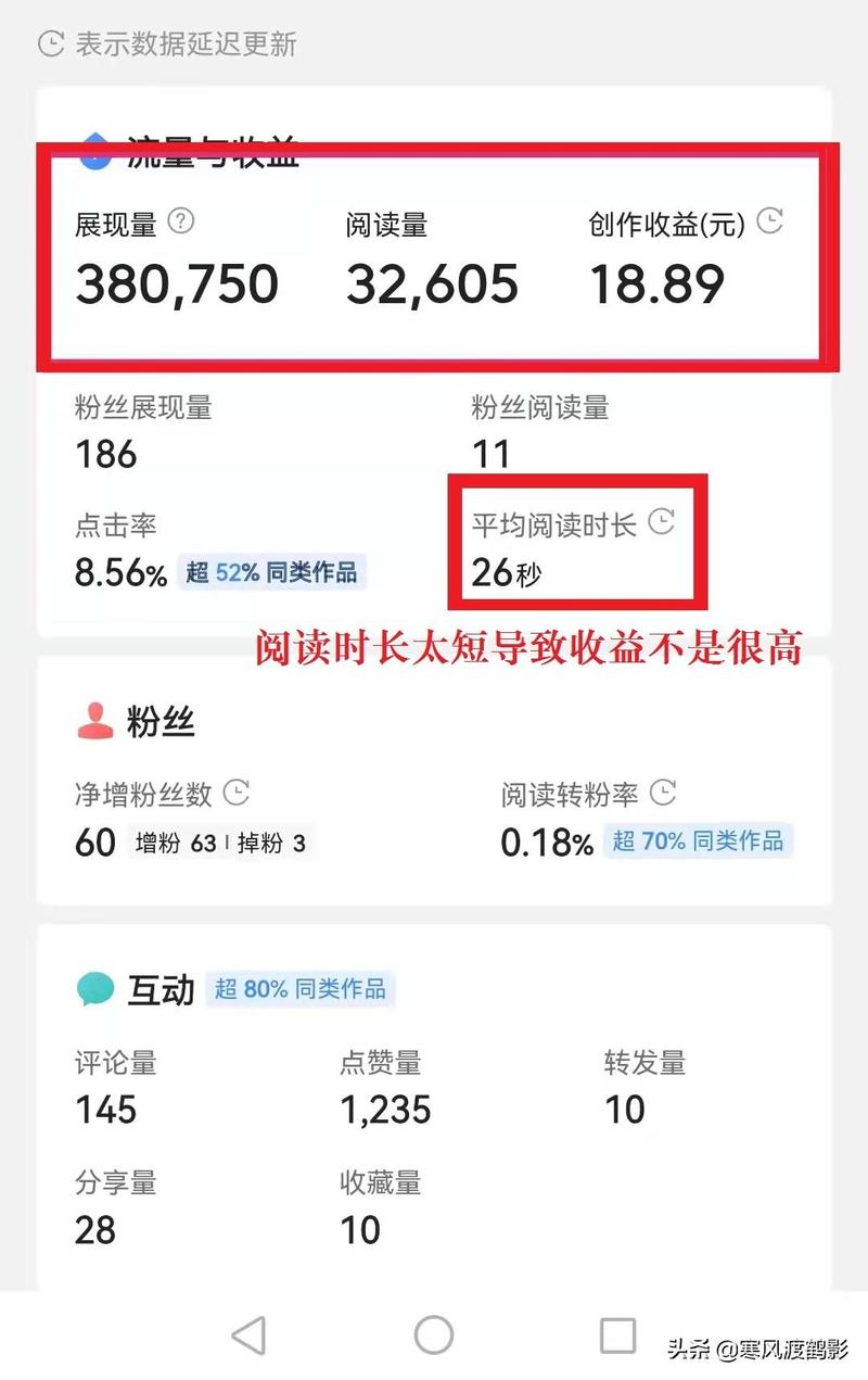 大鱼号阅读量怎样增加？阅读量在哪里看？