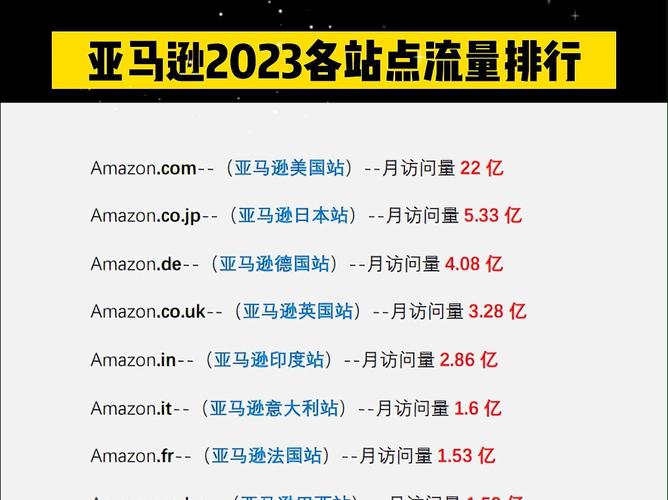 亚马逊如何成为全球最大的流量聚集地？