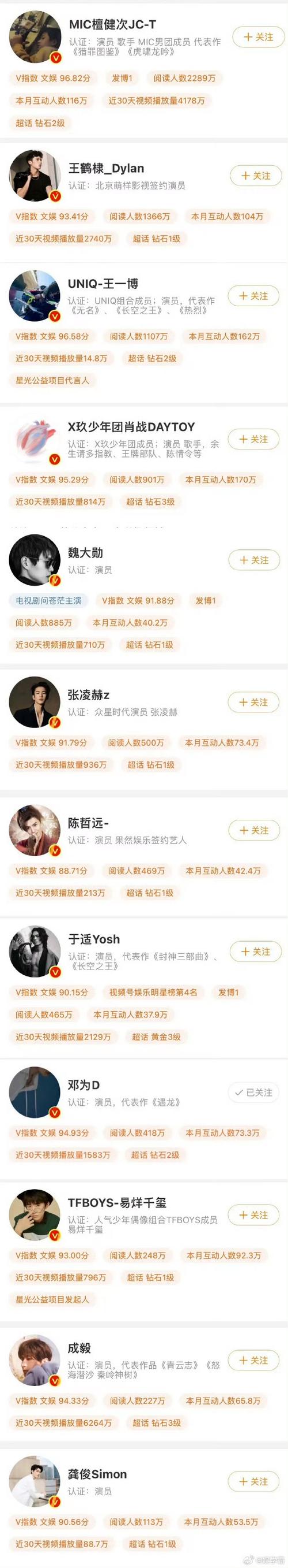 ​微博的阅读量怎样增加？阅读量在哪里看？