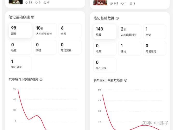 一点号阅读量怎样提高?阅读量如何查看?