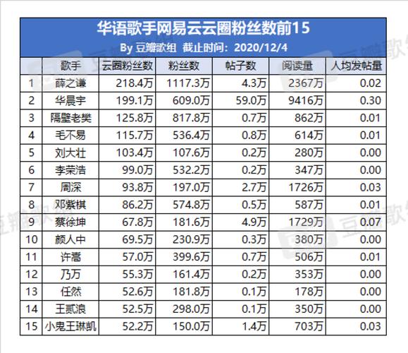 微视粉丝数怎么看?粉丝数如何增加?