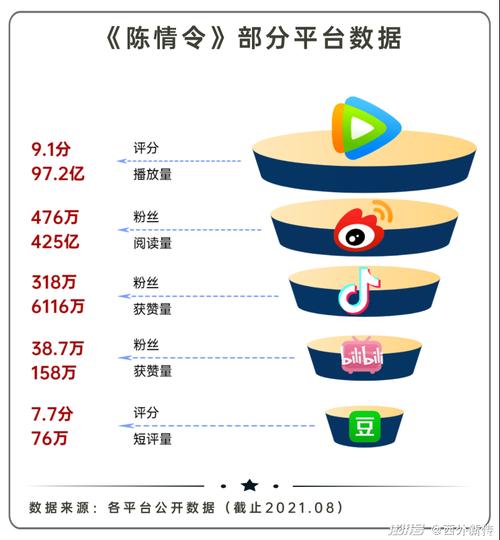 豆瓣阅读量怎么获得?阅读量如何查看?