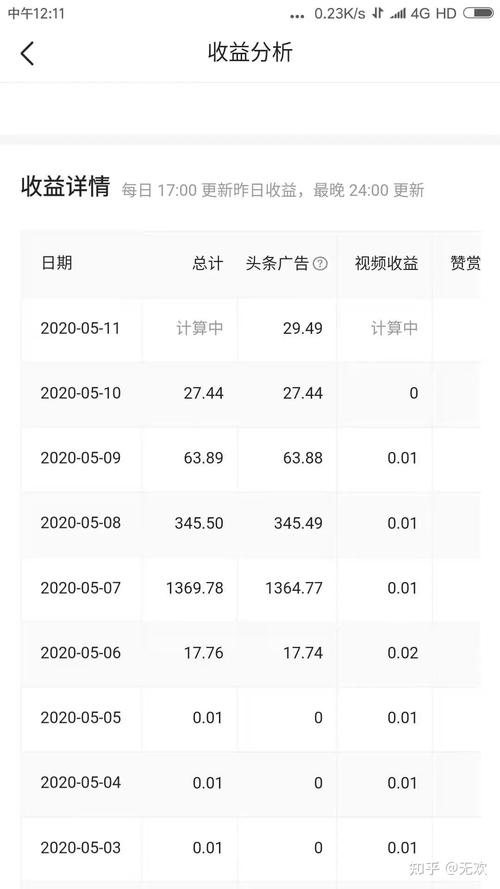 今日头条文章推荐量怎么增加?文章推荐量怎么看?
