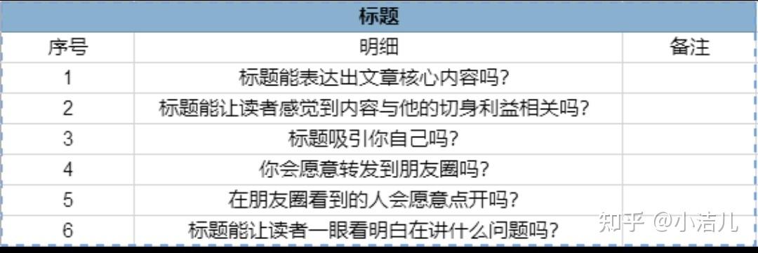 知乎文章标题如何修改?文章标题怎样写?