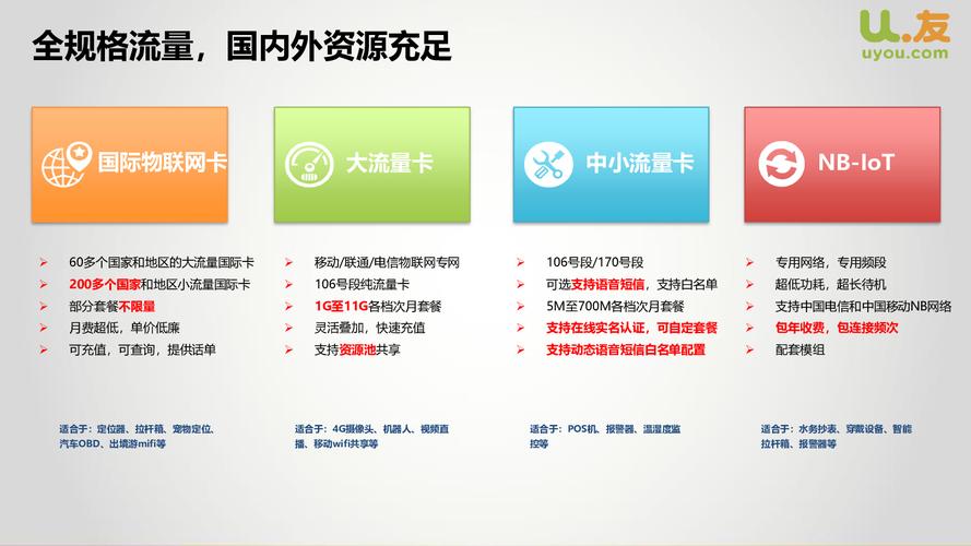 国际流量卡的弊端