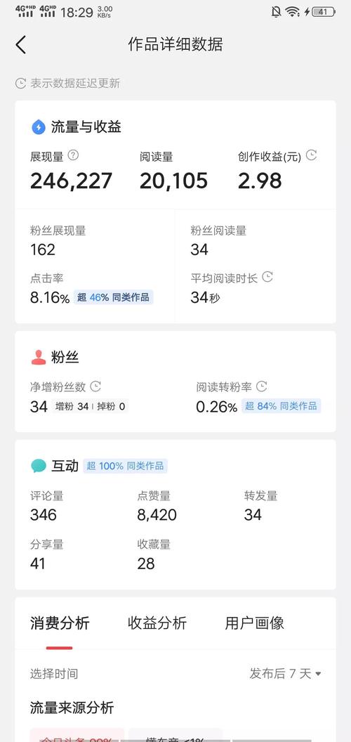 网易号阅读量如何提高?阅读量怎么查看?