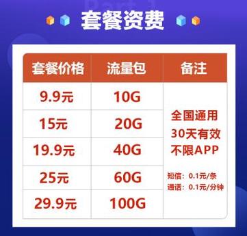 流量卡咋样办理套餐