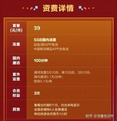 大圣卡提供的流量额度究竟是多少？