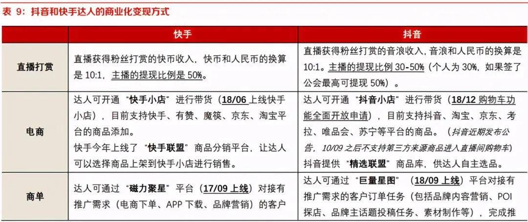 如何寻找快手热门视频的话题，以及这些话题的重要性是什么？