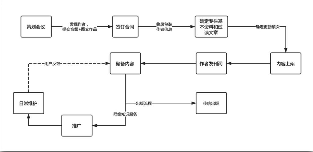 简书付费专栏怎样创建？简书怎么创建专题？