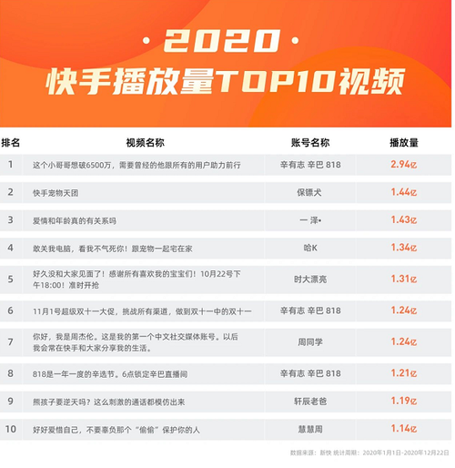 快手视频播放量如何涨？范围有多少？