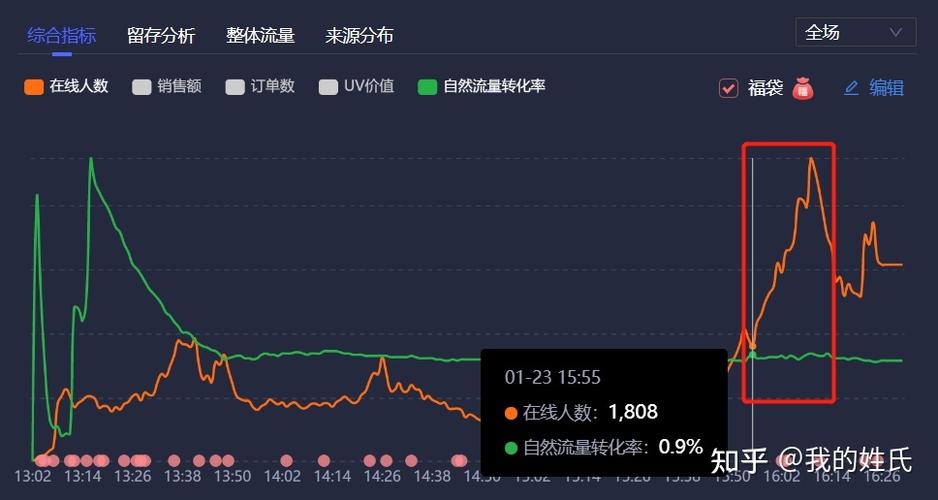 抖音直播间人气怎样增加?直播间人气如何查看?