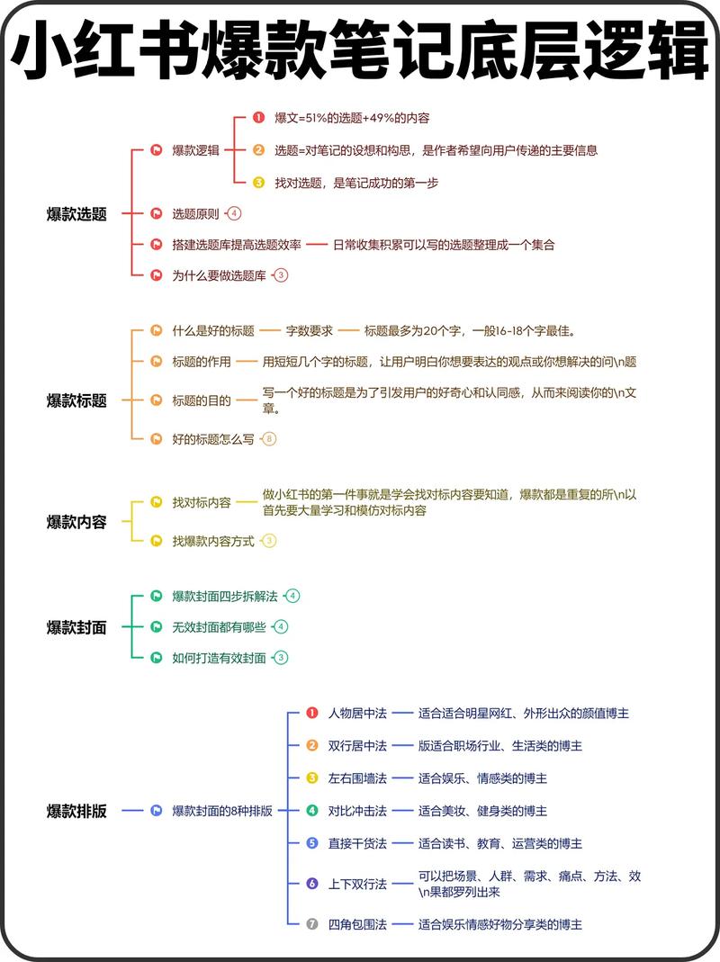 小红书的笔记如何上精选?笔记上精选有什么好处?