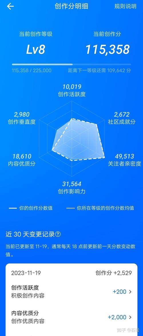 如何提升知乎文章的浏览量，探索最高浏览量的文章背后的秘诀？
