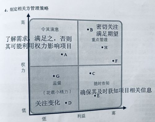 如何高效地对简书文集进行分类，并了解这样做的益处？