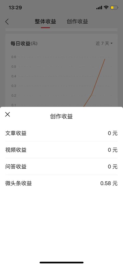 豆瓣阅读量怎样查看?哪里可以查看?