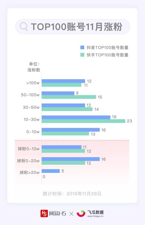 百家号粉丝数量如何涨？有几万粉丝怎么利用？