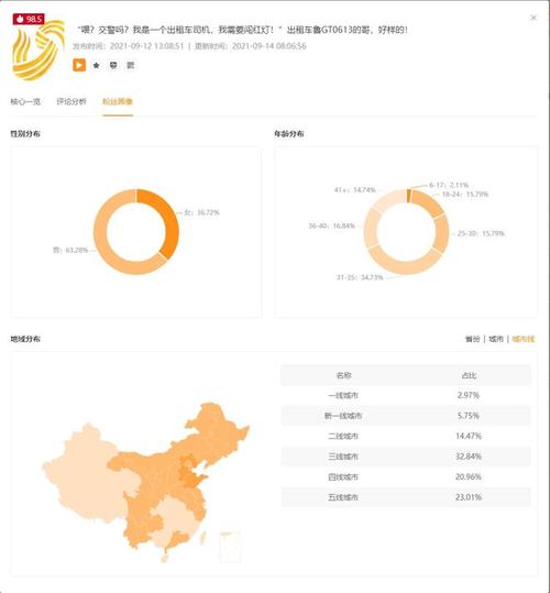 快手视频播放量如何显示?播放量怎么提升?