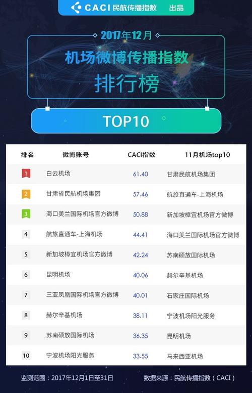 如何解读微博话题指数，以及有哪些方法可以提高其数值？