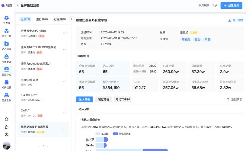 小红书粉丝数量怎么增长？有哪些策略？
