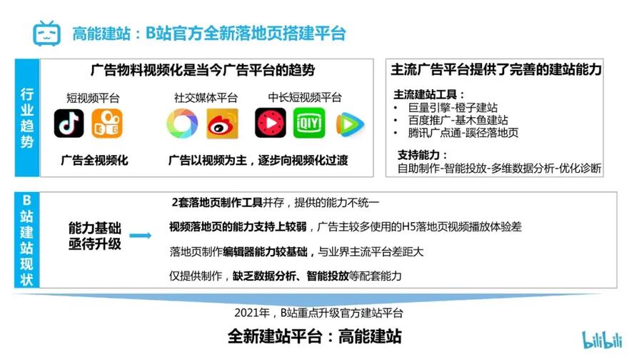 流量卡广告教程图