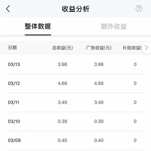 网易号阅读量怎样提高?阅读量在哪查看?