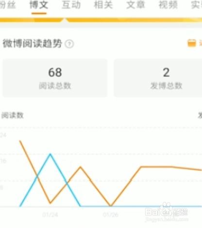 微博阅读量如何看?阅读量怎样增加?