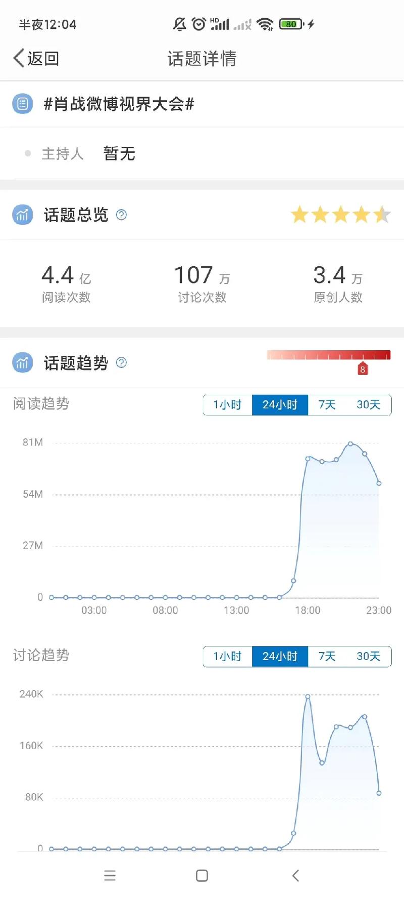 微博浏览量怎么看？浏览量如何增加？