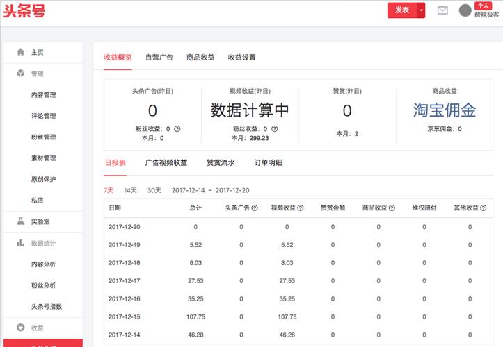 今日头条新号推荐量怎么算?推荐量是什么意思?