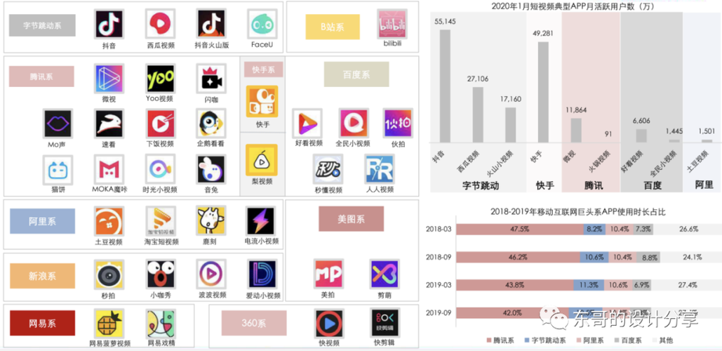 微视领域怎么选择 ?领域有哪些 ?