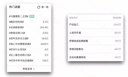 微博话题指数怎样看?话题指数如何增加?