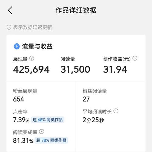 今日头条阅读量怎么查询?阅读量如何提高?