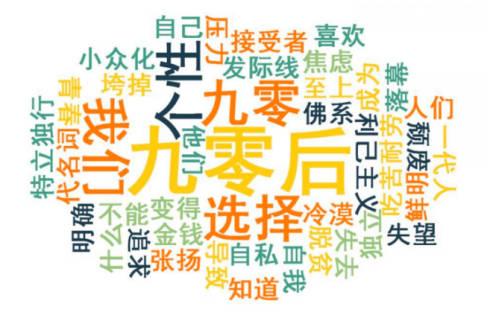 搜狐号话题标签怎么修改？话题标签有什么用？