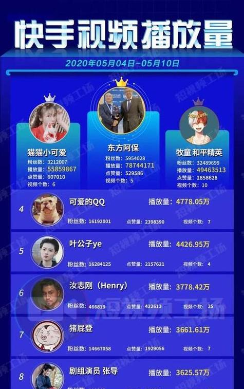 快手直播人气如何提升？有哪些技巧？