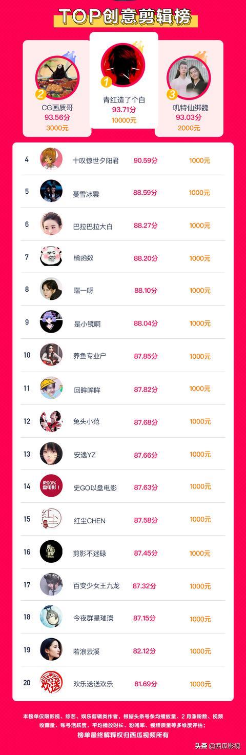 西瓜视频评论怎么查找?评论数怎么增加?