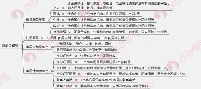 企鹅号新手期怎么发内容?新手期如何度过?