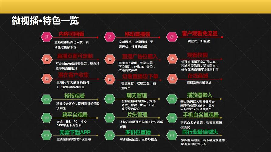 如何在微视直播中选择合适的领域，并了解所有可选项？