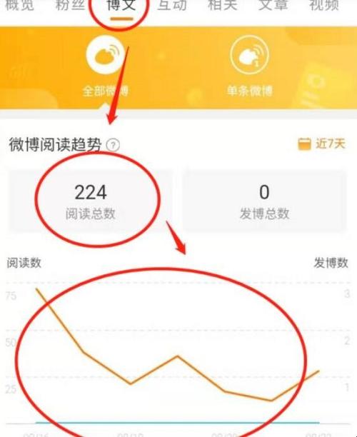 微博访客怎样查看?访客数量怎么提高?