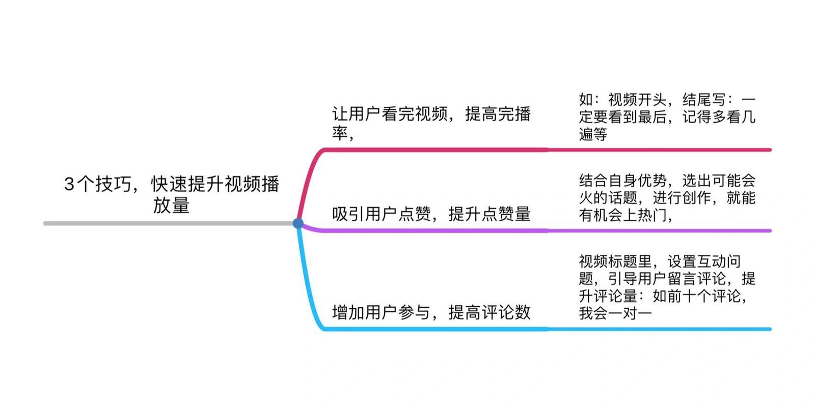 抖音视频播放量怎样查询?播放量如何提高?