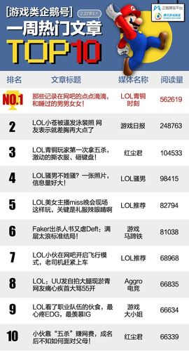如何提升企鹅号文章的浏览量，并在哪里可以查看这些数据？