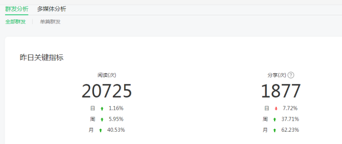惠头条阅读量从哪里看?阅读量怎么增加?