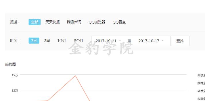 企鹅号领域怎样修改？领域都有哪些？