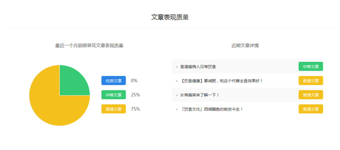 百家号领域是怎么划分的?领域怎么选?
