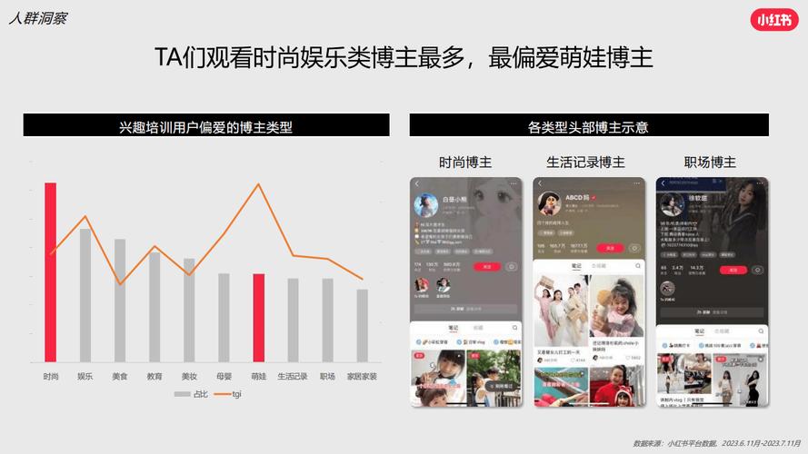 如何在小红书上快速增加粉丝数量？探索有效的增粉策略！