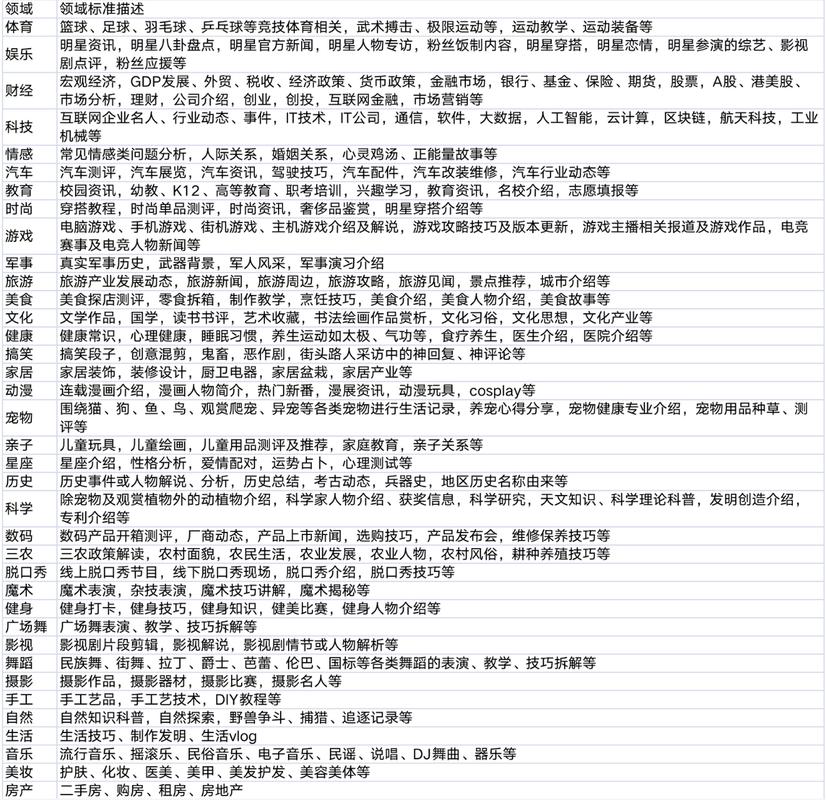 百家号内容领域划分及选择策略解析