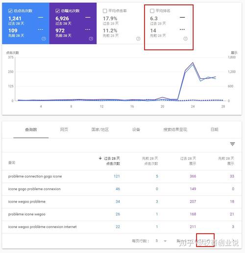 知乎发文章怎样提高浏览量?有哪些方法?